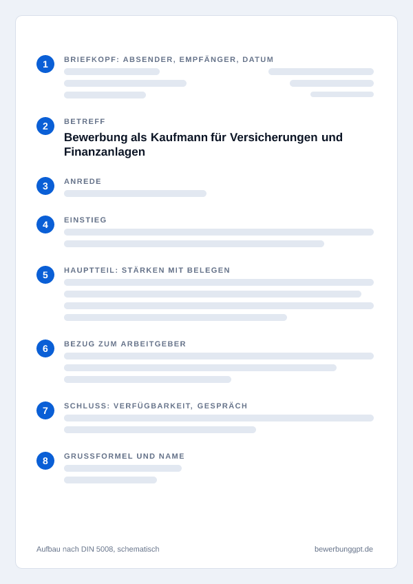 Aufbau eines Anschreibens als Kaufmann für Versicherungen und Finanzanlagen nach DIN 5008: Briefkopf, Betreff, Anrede, Einstieg, Hauptteil, Bezug zum Arbeitgeber, Schluss und Grußformel