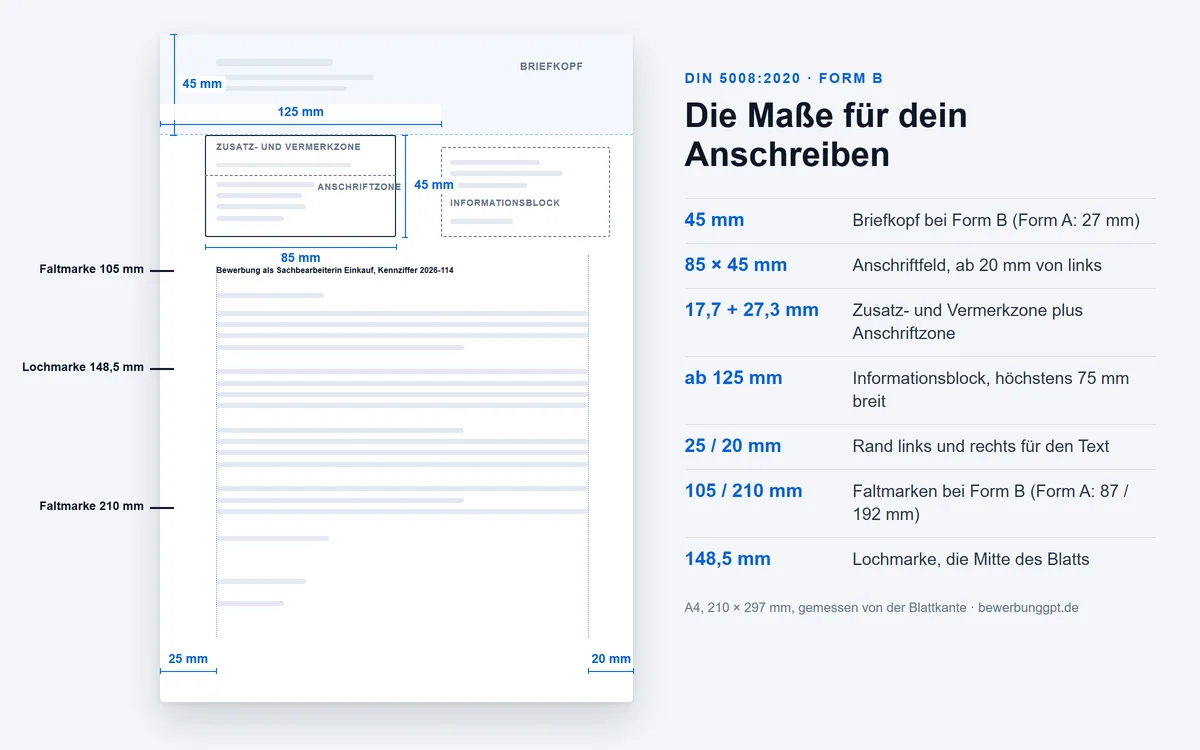 A4-Blatt nach DIN 5008 Form B mit Maßangaben: Briefkopf 45 mm, Anschriftfeld 85 mal 45 mm ab 20 mm von links, Informationsblock ab 125 mm, Ränder 25 und 20 mm, Faltmarken bei 105 und 210 mm, Lochmarke bei 148,5 mm